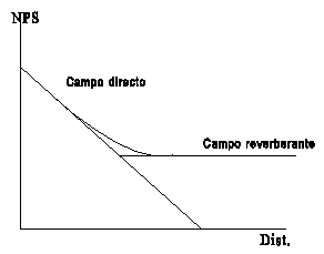 campodirecto-camporeverberante